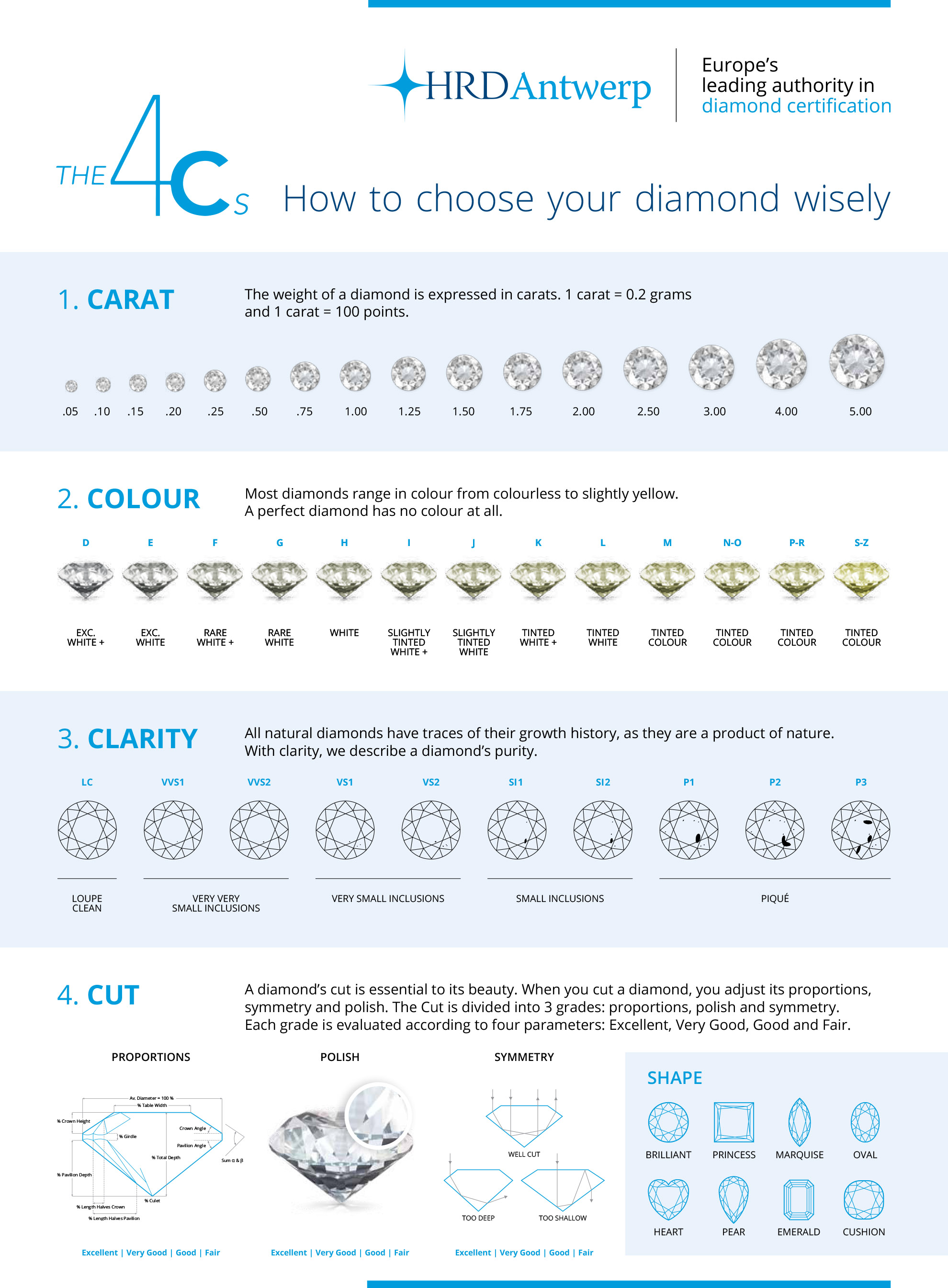 Glory Diamonds About Diamonds
